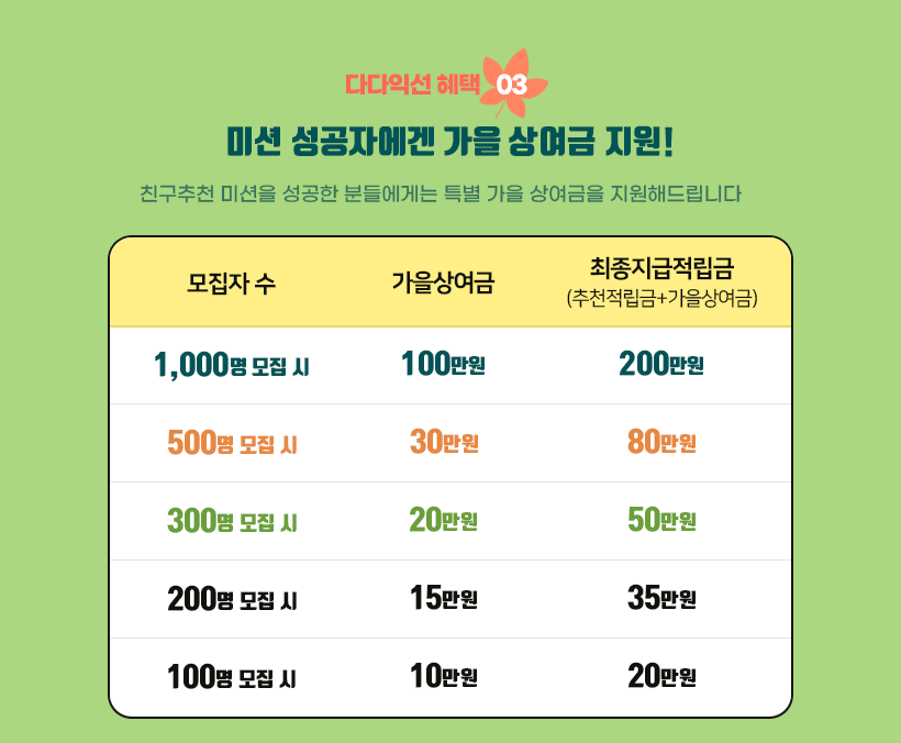 서베이링크 9월 친구추천 랭킹 혜택
